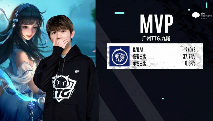 作为速度项 作为速度项