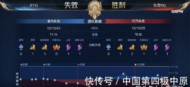 吴前的存在